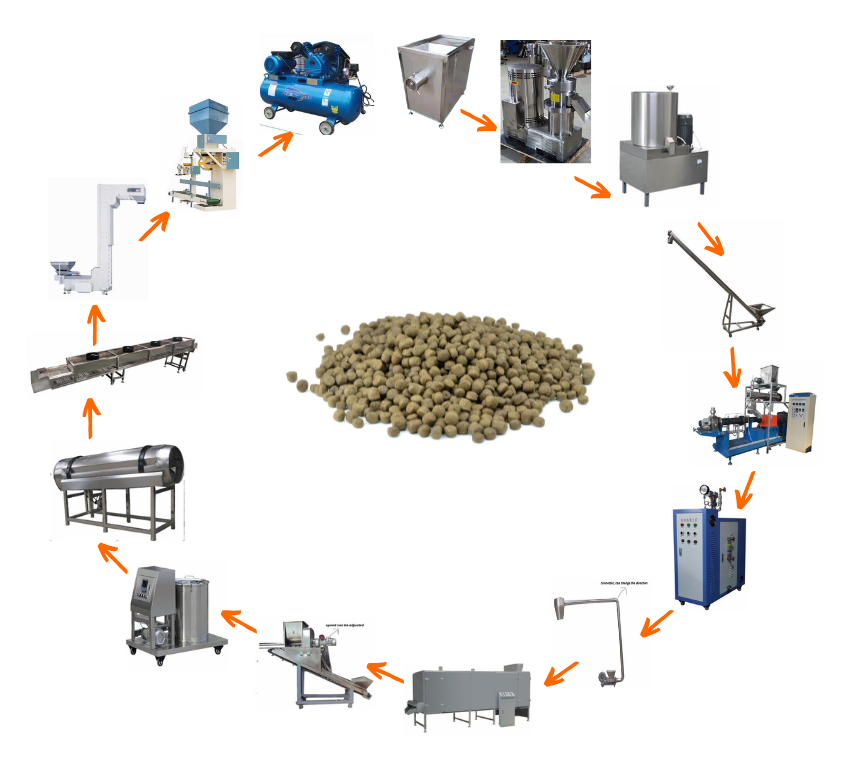 Pet food production machinery set