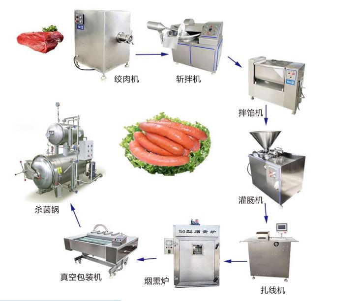 Sausage Making Machine